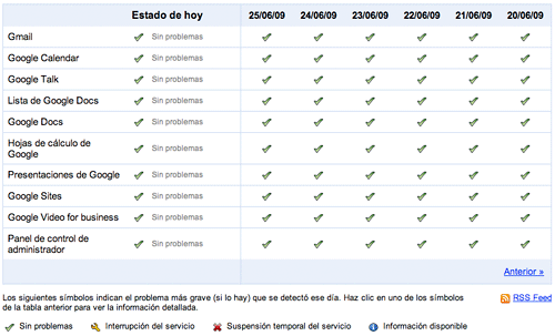 Google Apps Status Dashboard en español