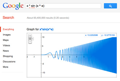 Google-Graficas