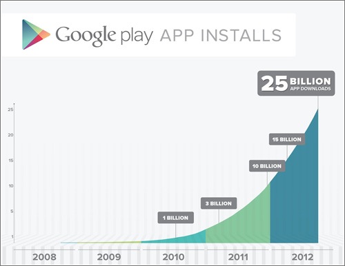 google-play-app-installs.jpg