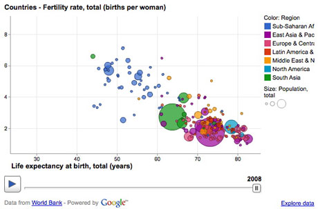 Google-Public-Data-Explorer