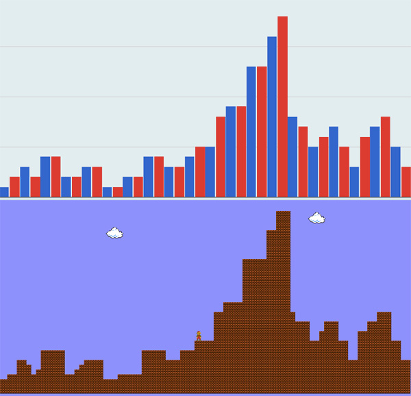 Google-Sheets-A-Screentendo