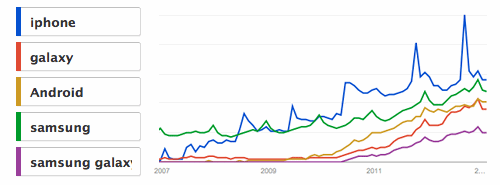 google-trends-android-galaxy.gif