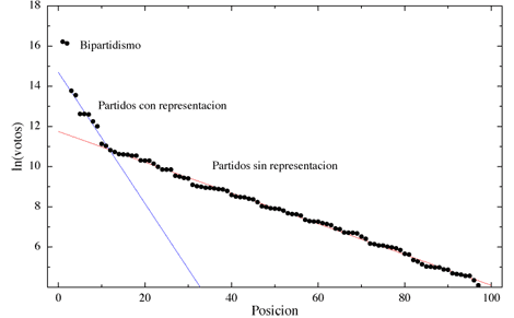 Grafica-Power-Law