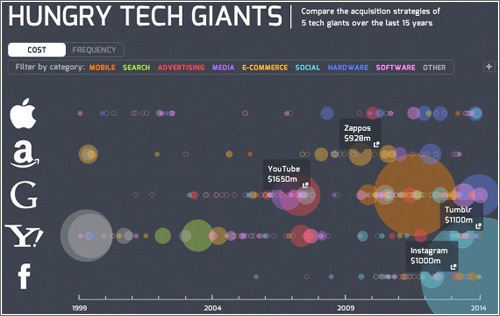 grafico-hungry-tech-giants.jpg