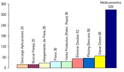 Grafico-Spam