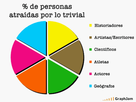 Trivial / GrapJam by Chris T, traducido por Alvy / Microsiervos