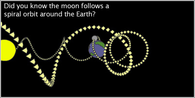 Orbital Path of the Earth Around the Sun