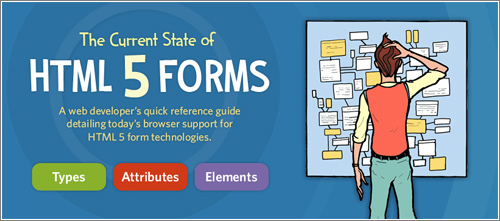 Html5-Formularios