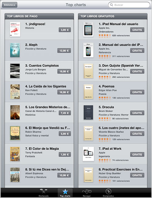 Top de ventas visto en el iPad