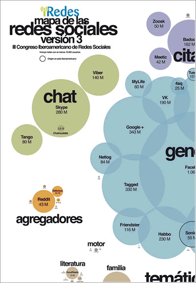 Mapa de redes sociales de 2013 de iRedes