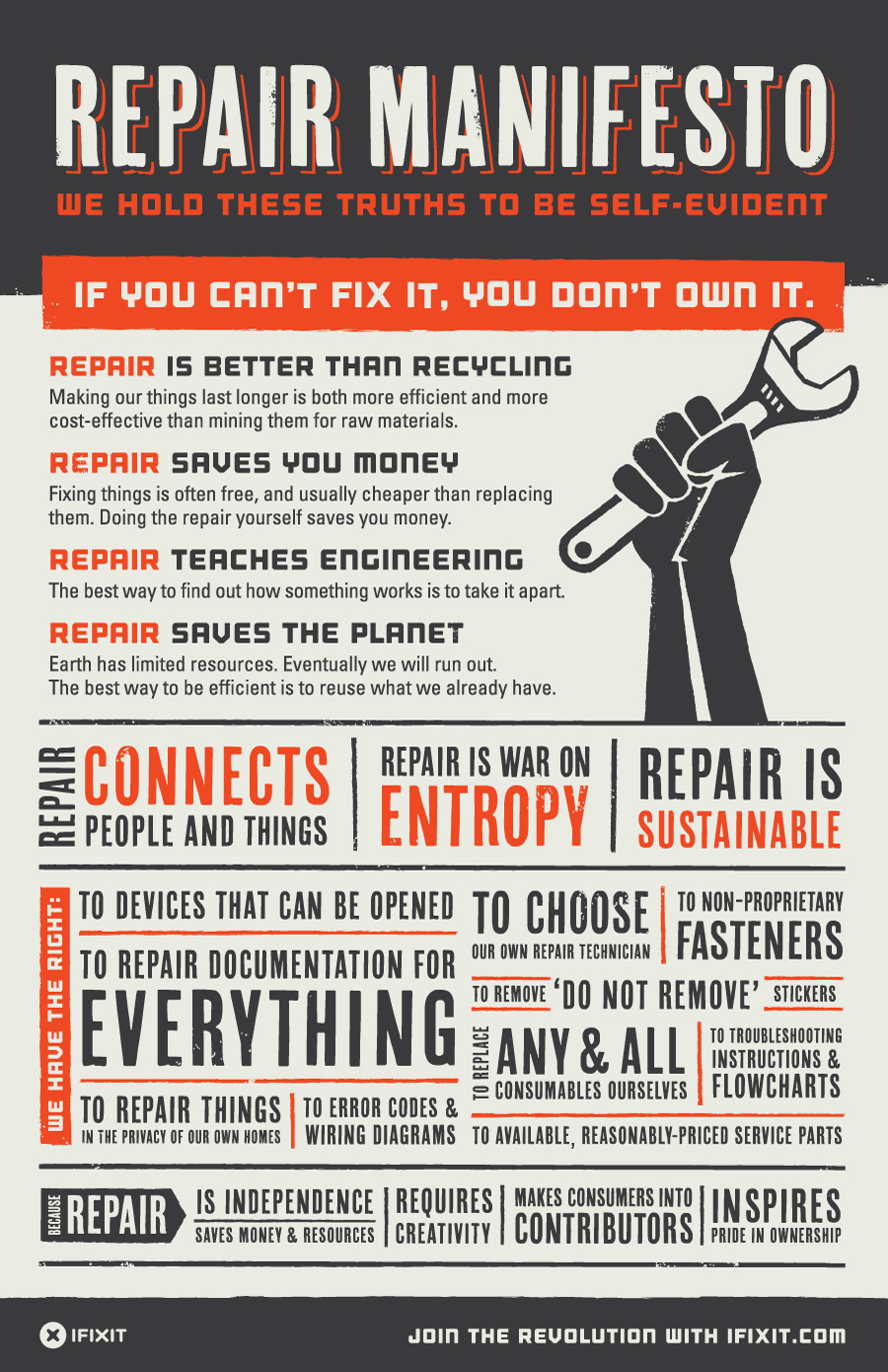 Ifixit Self-Repair Manifesto