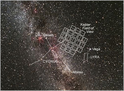 Detalle de la zona que cubre el fotómetro - NASA