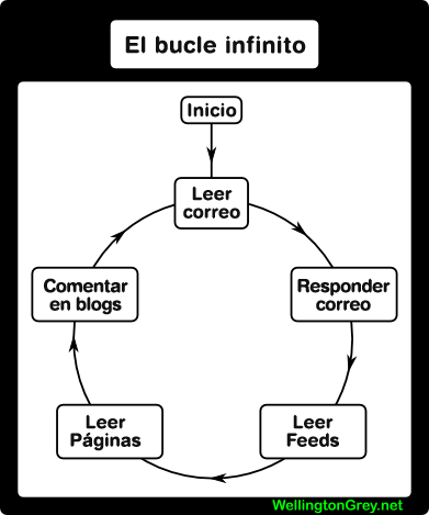 Infinite Loop