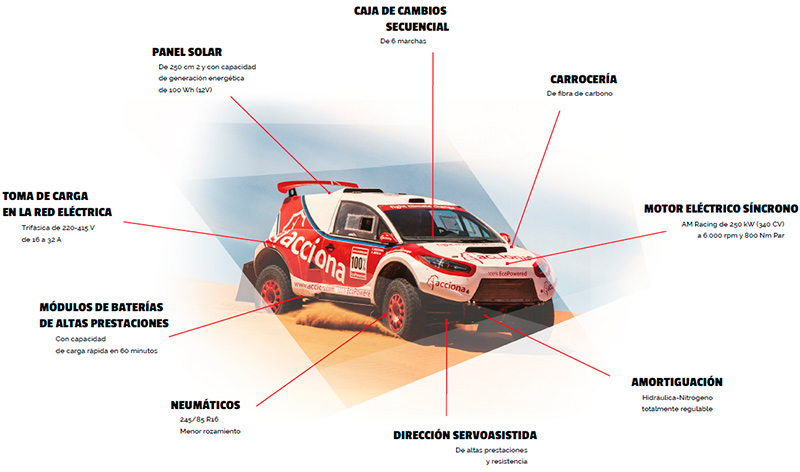 Acciona ecopowered primer coche eléctrico en completar el Rally Dakar 2017