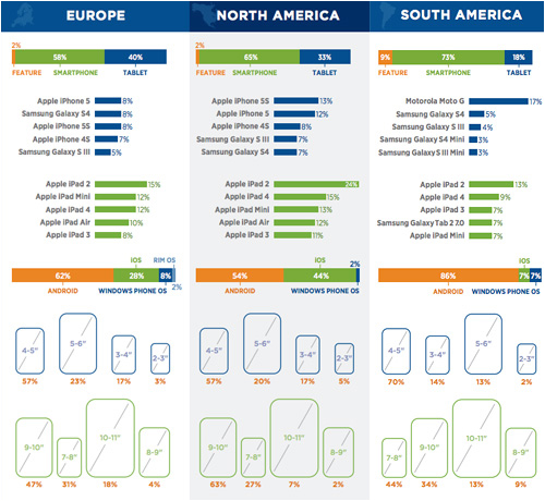 Infografia-Moviles-Que-Utilizamos-1