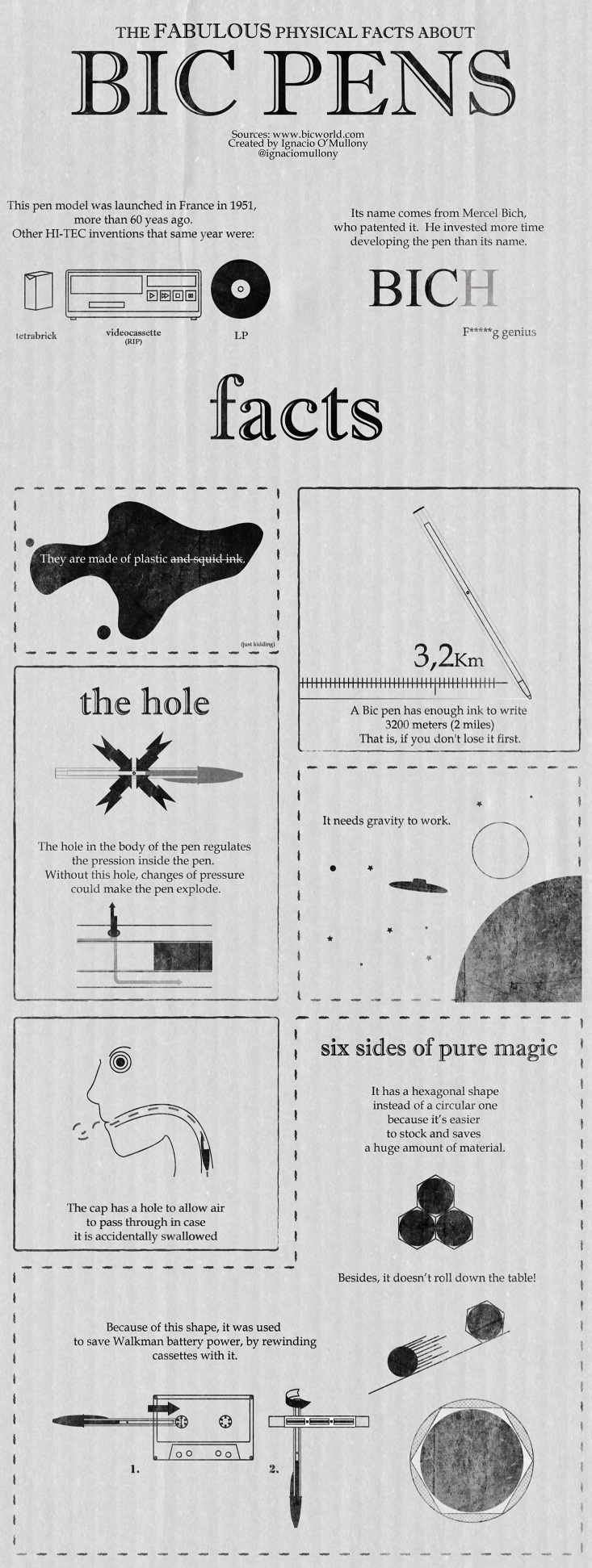 Bic Pens — Ignacio O'Mullony