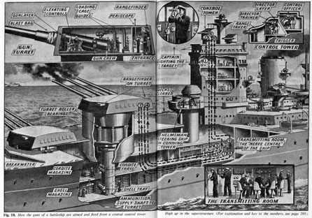 Imagen transversal de un crucero