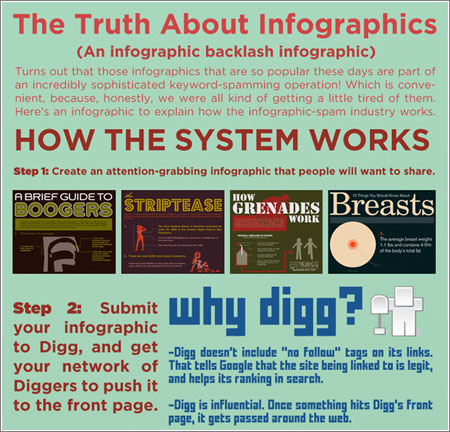 Infographicinfographic