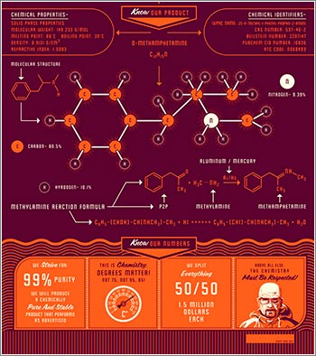 Inside-Walts-Superlab