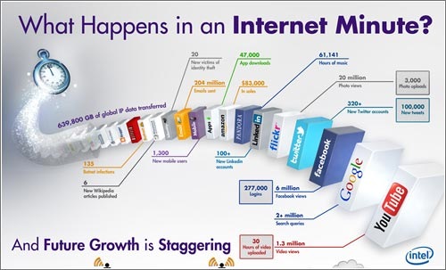 intel-infographic-500-internet-minute.jpg