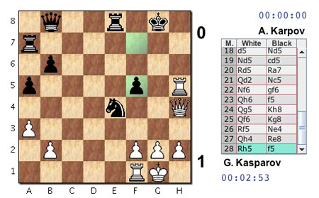 Karpov-Vs-Kasparov