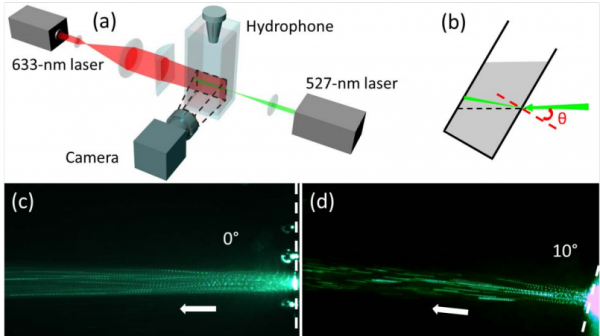 Laser streaming