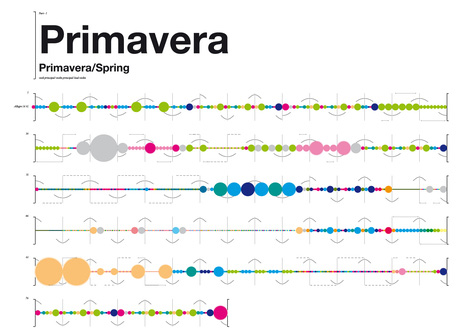 Las cuatro estaciones de Vivaldi, visualizadas en colores