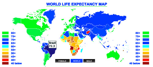 Life-Expentancy