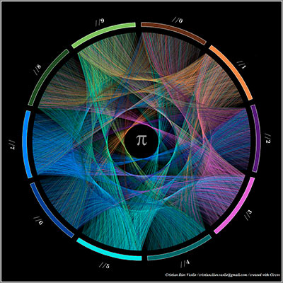 Links-Pi-Circle