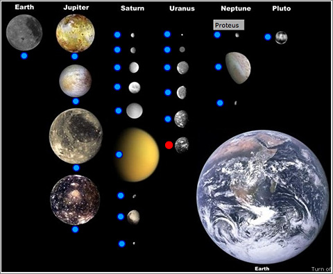 Lunas-Sistema-Solar