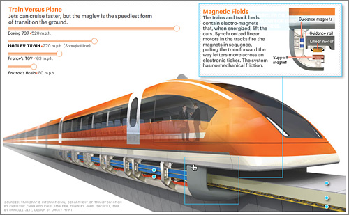 Maglev Train @ Portfolio.com