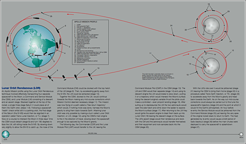 Manual del Apolo 11