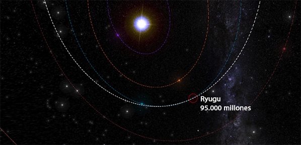 Mapa asteroide Ryugu mineria