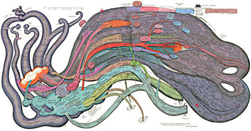 El mapa de la ciencia-ficción de Ward Shelley / New School for Design