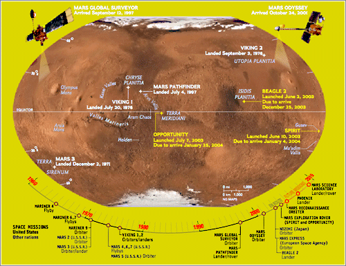 Mapa de Marte