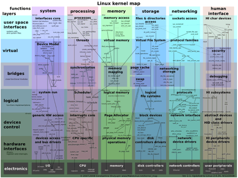 Mapa-Interactivo-Linux