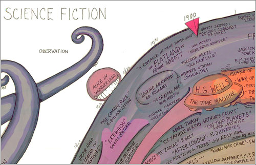 El mapa de la ciencia-ficción de Ward Shelley / New School for Design