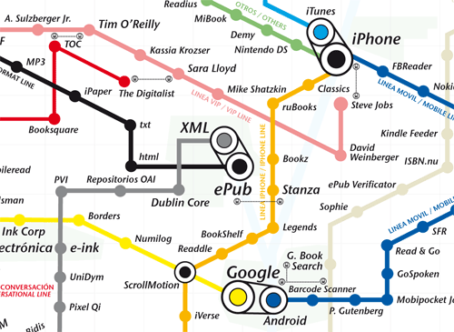 Mapa de tendencias del sector editorial