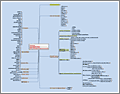 Mapa Mental: Blogging para principiantes