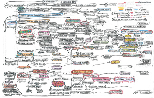 Mapa mental de las matemáticas