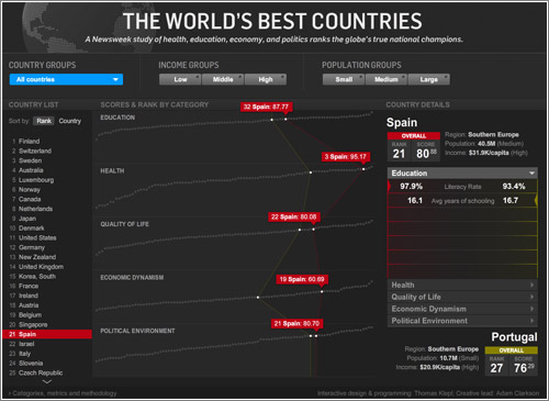 Mejores-Paises-Newsweek-1