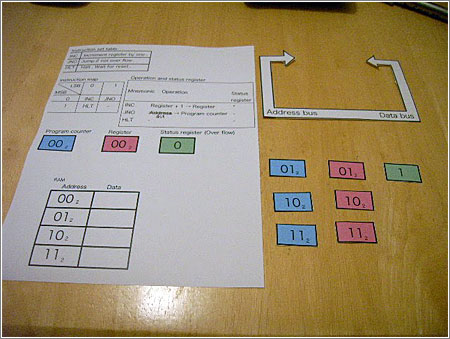 Microprocesador de Papel-1