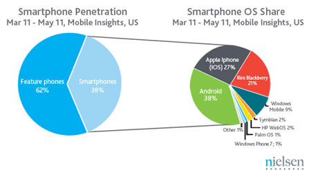 Mobile-Os-Share2