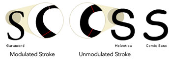 Modulated-Vs-Unmodulated-St