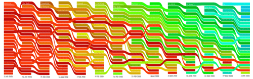 Movie-Chart-Colors-2008