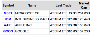 Mrkt-Caps-Msft-Ibm-Aapl-Goo