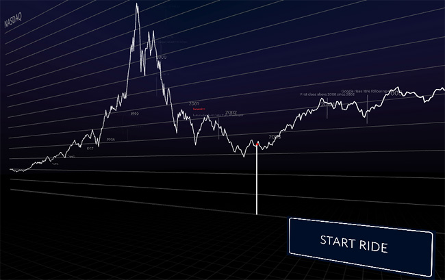 Nasdaq-Convertido-Montana-Rusa