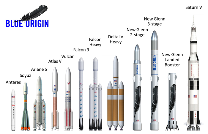 El New Glenn y otros cohetes – Blue Origin