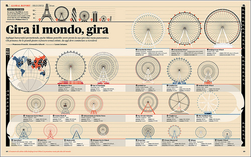 Norias-Grandes