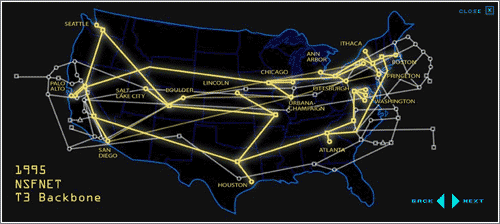 Backbone de Internet / NSF